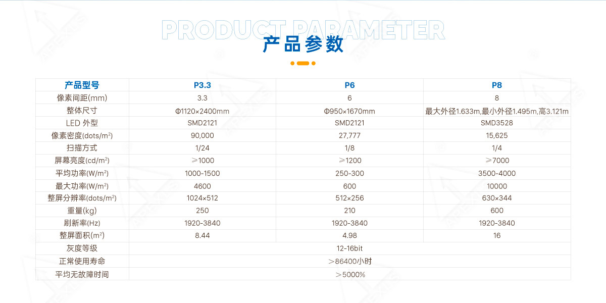 LED易拉罐顯示屏