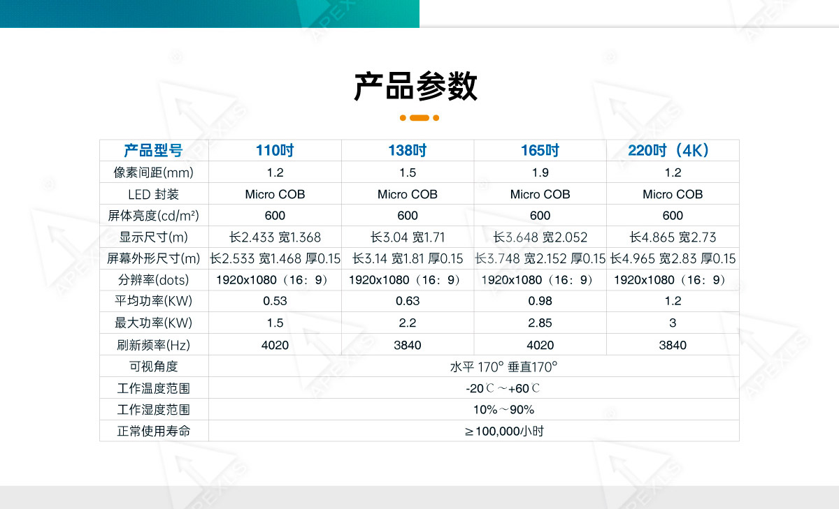 led電子沙盤