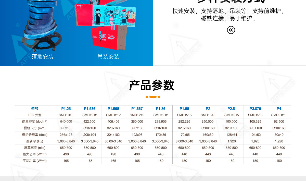 LED旋轉(zhuǎn)屏