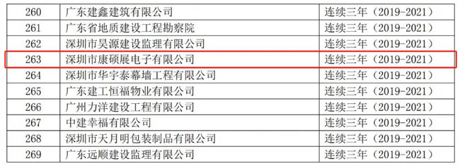 康碩展連續(xù)三年榮獲“廣東省守合同重信用企業(yè)”稱(chēng)號(hào)